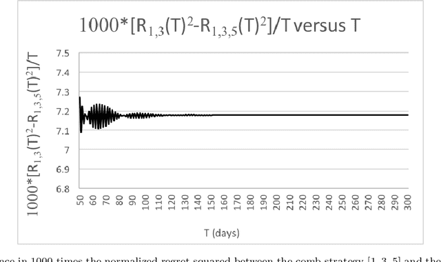 Figure 1 for Experimental Evidence for Asymptotic Non-Optimality of Comb Adversary Strategy