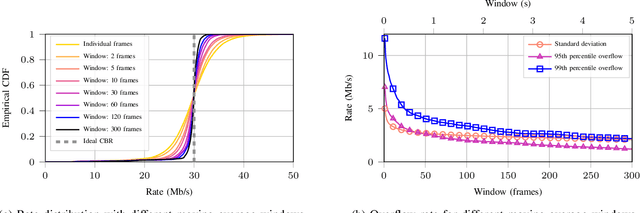 Figure 2 for Temporal Characterization of XR Traffic with Application to Predictive Network Slicing