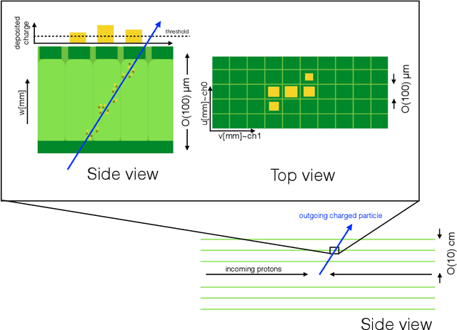 Figure 1 for Beyond 4D Tracking: Using Cluster Shapes for Track Seeding