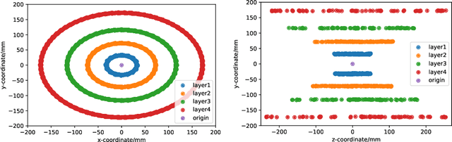 Figure 3 for Beyond 4D Tracking: Using Cluster Shapes for Track Seeding