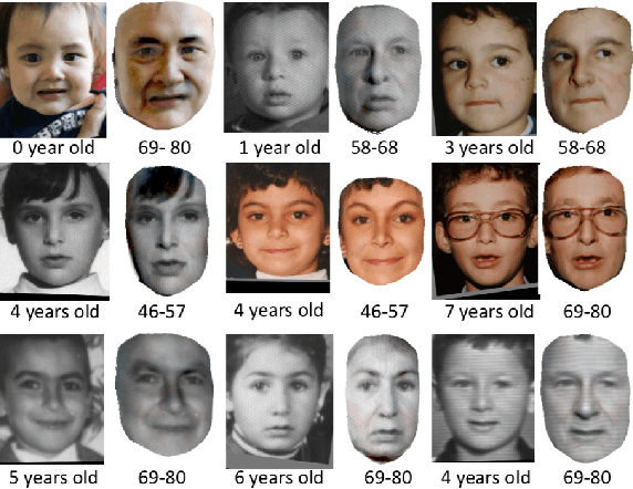 Figure 3 for Longitudinal Face Aging in the Wild - Recent Deep Learning Approaches