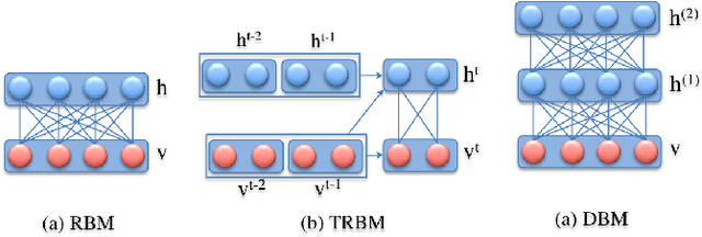 Figure 4 for Longitudinal Face Aging in the Wild - Recent Deep Learning Approaches