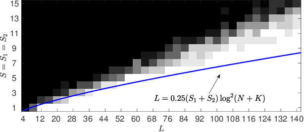 Figure 2 for A Convex Program for Mixed Linear Regression with a Recovery Guarantee for Well-Separated Data