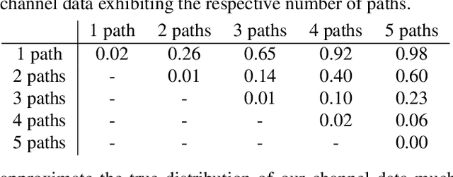 Figure 2 for CSI Clustering with Variational Autoencoding