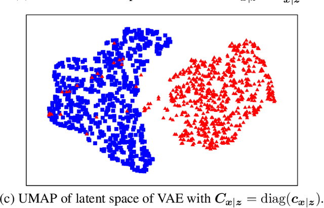 Figure 3 for CSI Clustering with Variational Autoencoding