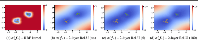 Figure 2 for Are Bayesian neural networks intrinsically good at out-of-distribution detection?