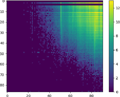 Figure 1 for Distributed creation of Machine learning agents for Blockchain analysis
