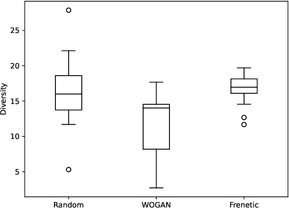 Figure 4 for Wasserstein Generative Adversarial Networks for Online Test Generation for Cyber Physical Systems