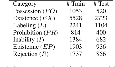 Figure 1 for Developmental Negation Processing in Transformer Language Models