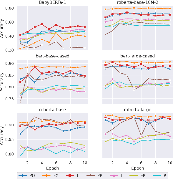 Figure 2 for Developmental Negation Processing in Transformer Language Models