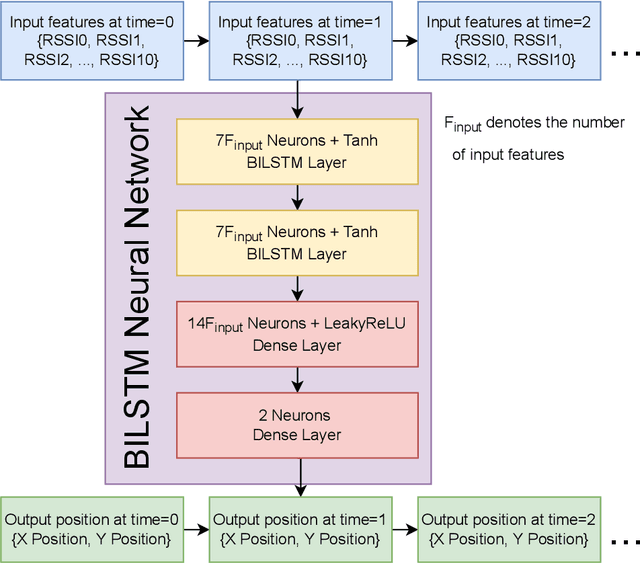 Figure 3 for Wi-Fi and Bluetooth Contact Tracing Without User Intervention