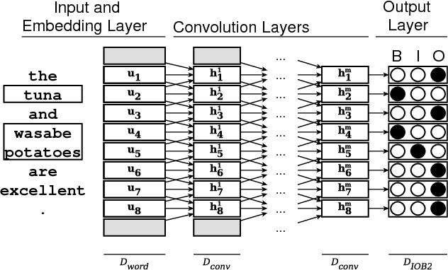 Figure 3 for Aspect-Based Relational Sentiment Analysis Using a Stacked Neural Network Architecture