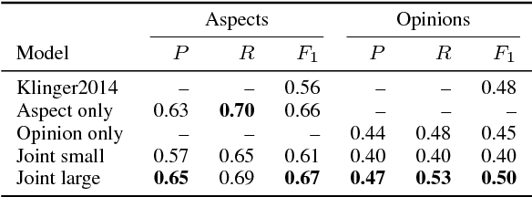 Figure 4 for Aspect-Based Relational Sentiment Analysis Using a Stacked Neural Network Architecture