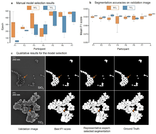 Figure 3 for Synthetic Image Rendering Solves Annotation Problem in Deep Learning Nanoparticle Segmentation