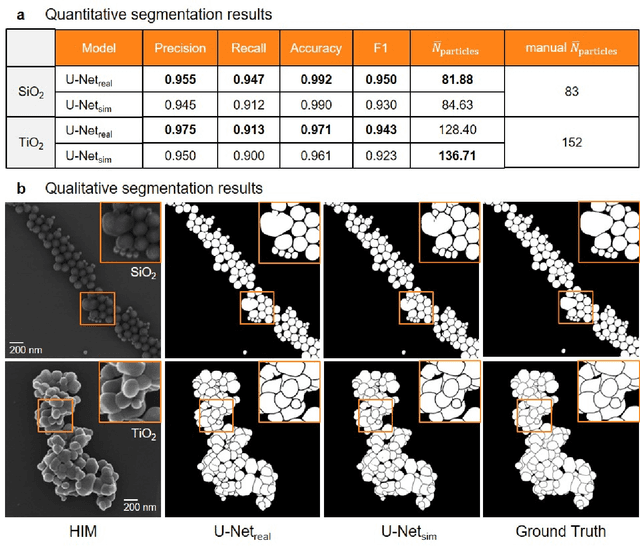 Figure 4 for Synthetic Image Rendering Solves Annotation Problem in Deep Learning Nanoparticle Segmentation