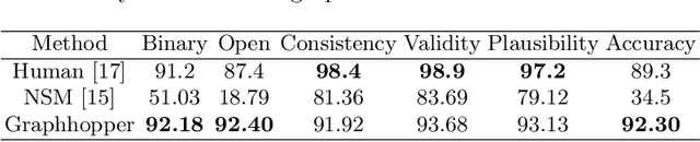 Figure 2 for Graphhopper: Multi-Hop Scene Graph Reasoning for Visual Question Answering