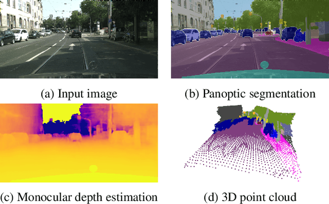 Figure 1 for MGNet: Monocular Geometric Scene Understanding for Autonomous Driving