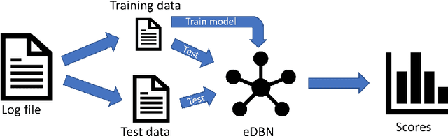 Figure 4 for Detecting and Explaining Drifts in Yearly Grant Applications