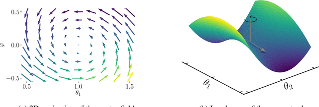 Figure 1 for A Closer Look at the Optimization Landscapes of Generative Adversarial Networks