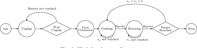 Figure 3 for Collective transport via sequential caging