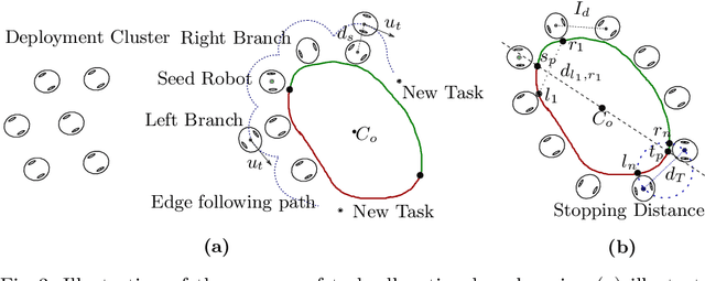 Figure 4 for Collective transport via sequential caging