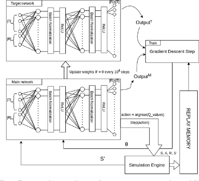 Figure 1 for Deep Reinforcement Learning for Resource Allocation in Business Processes