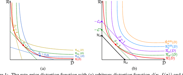 Figure 1 for Evaluating Lossy Compression Rates of Deep Generative Models