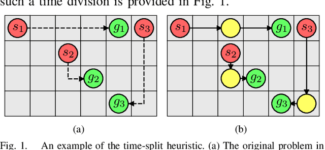 Figure 1 for Spatial and Temporal Splitting Heuristics for Multi-Robot Motion Planning