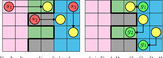 Figure 2 for Spatial and Temporal Splitting Heuristics for Multi-Robot Motion Planning