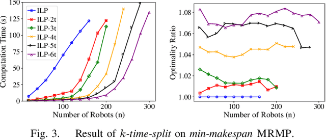 Figure 3 for Spatial and Temporal Splitting Heuristics for Multi-Robot Motion Planning