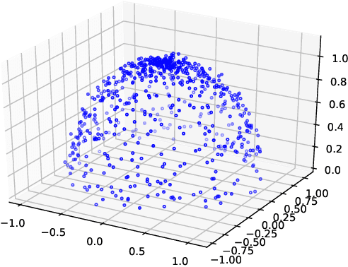 Figure 2 for Bayesian neural networks and dimensionality reduction