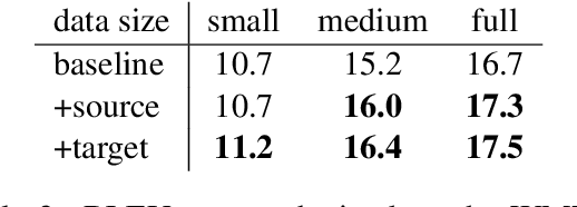 Figure 3 for Target-Side Context for Discriminative Models in Statistical Machine Translation