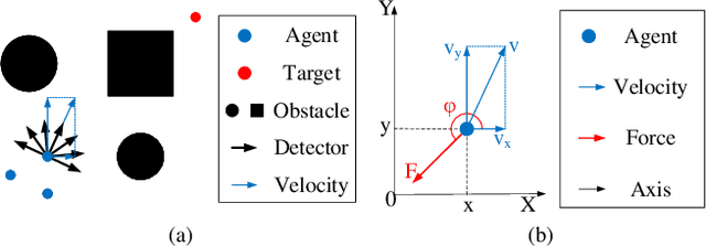 Figure 1 for Sub-optimal Policy Aided Multi-Agent Reinforcement Learning for Flocking Control