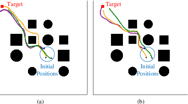 Figure 2 for Sub-optimal Policy Aided Multi-Agent Reinforcement Learning for Flocking Control