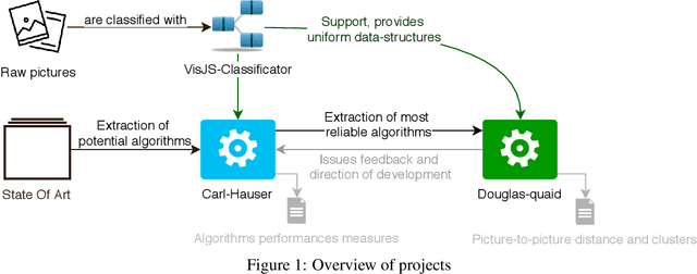 Figure 1 for Douglas-Quaid -- Open Source Image Matching Library