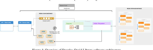 Figure 4 for Douglas-Quaid -- Open Source Image Matching Library