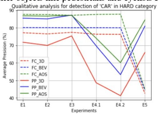 Figure 1 for Comparative study of 3D object detection frameworks based on LiDAR data and sensor fusion techniques
