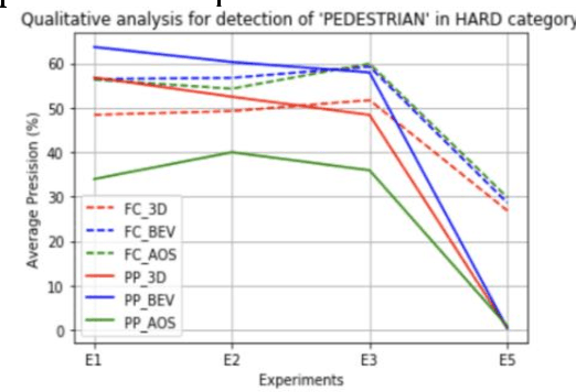 Figure 2 for Comparative study of 3D object detection frameworks based on LiDAR data and sensor fusion techniques