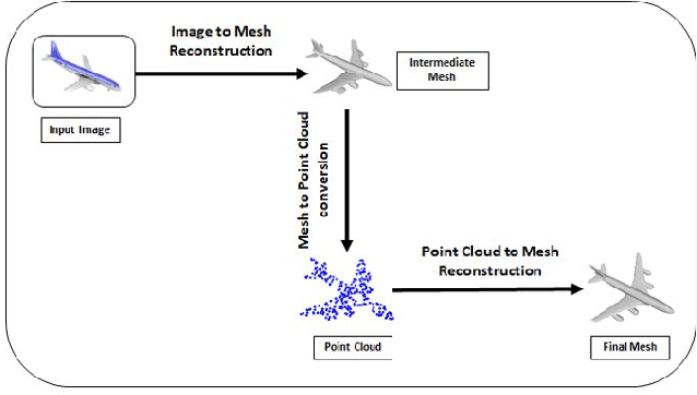 Figure 1 for D-OccNet: Detailed 3D Reconstruction Using Cross-Domain Learning