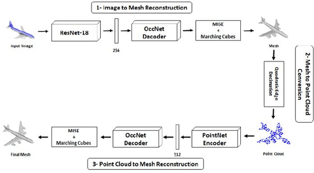 Figure 2 for D-OccNet: Detailed 3D Reconstruction Using Cross-Domain Learning
