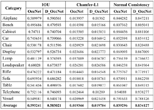 Figure 3 for D-OccNet: Detailed 3D Reconstruction Using Cross-Domain Learning