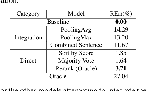 Figure 2 for Improving Spoken Language Understanding By Exploiting ASR N-best Hypotheses