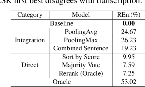 Figure 3 for Improving Spoken Language Understanding By Exploiting ASR N-best Hypotheses