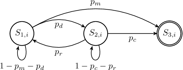 Figure 1 for Standard Steady State Genetic Algorithms Can Hillclimb Faster than Mutation-only Evolutionary Algorithms