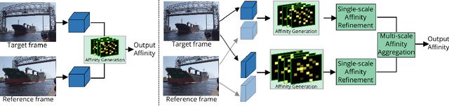 Figure 1 for Mining Relations among Cross-Frame Affinities for Video Semantic Segmentation