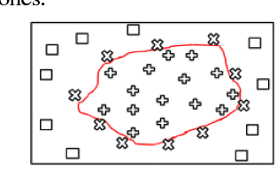 Figure 2 for Online Signature Verification using Deep Representation: A new Descriptor