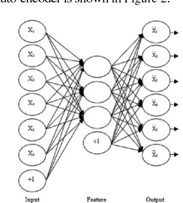 Figure 3 for Online Signature Verification using Deep Representation: A new Descriptor