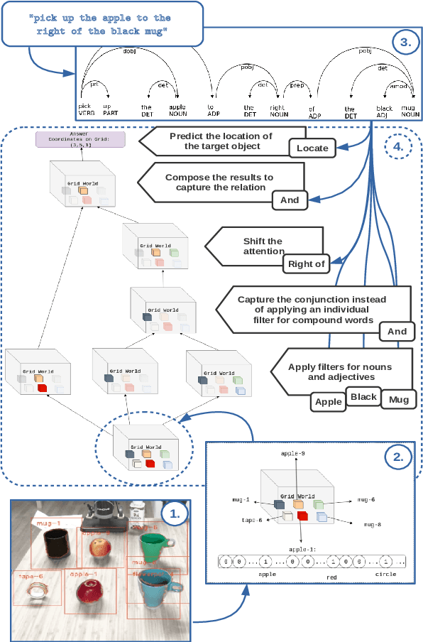 Figure 1 for Learning from Implicit Information in Natural Language Instructions for Robotic Manipulations