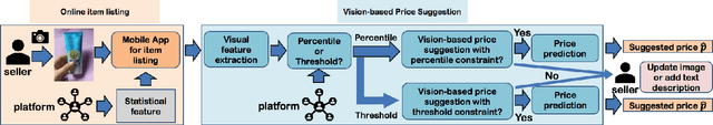 Figure 3 for Vision-based Price Suggestion for Online Second-hand Items