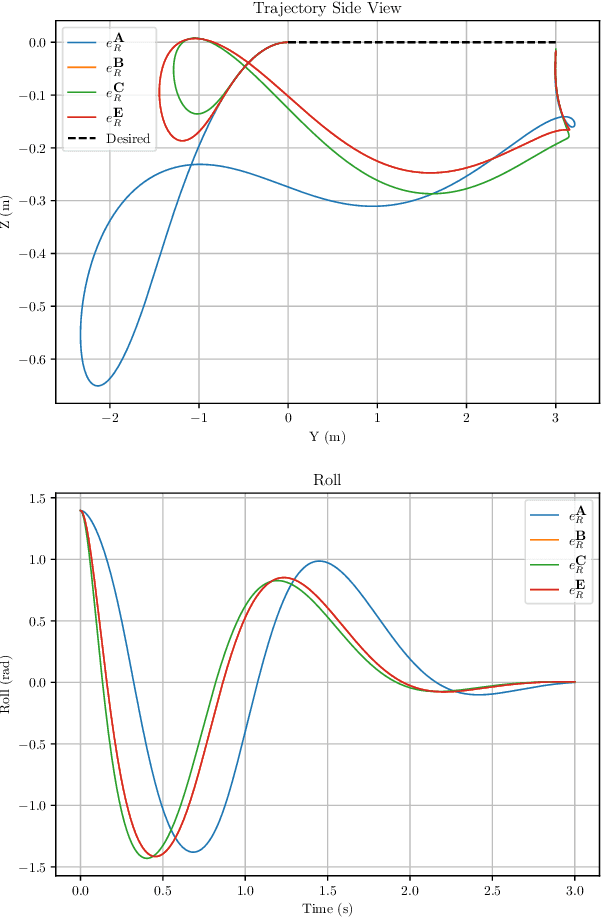 Figure 1 for Rotational Error Metrics for Quadrotor Control